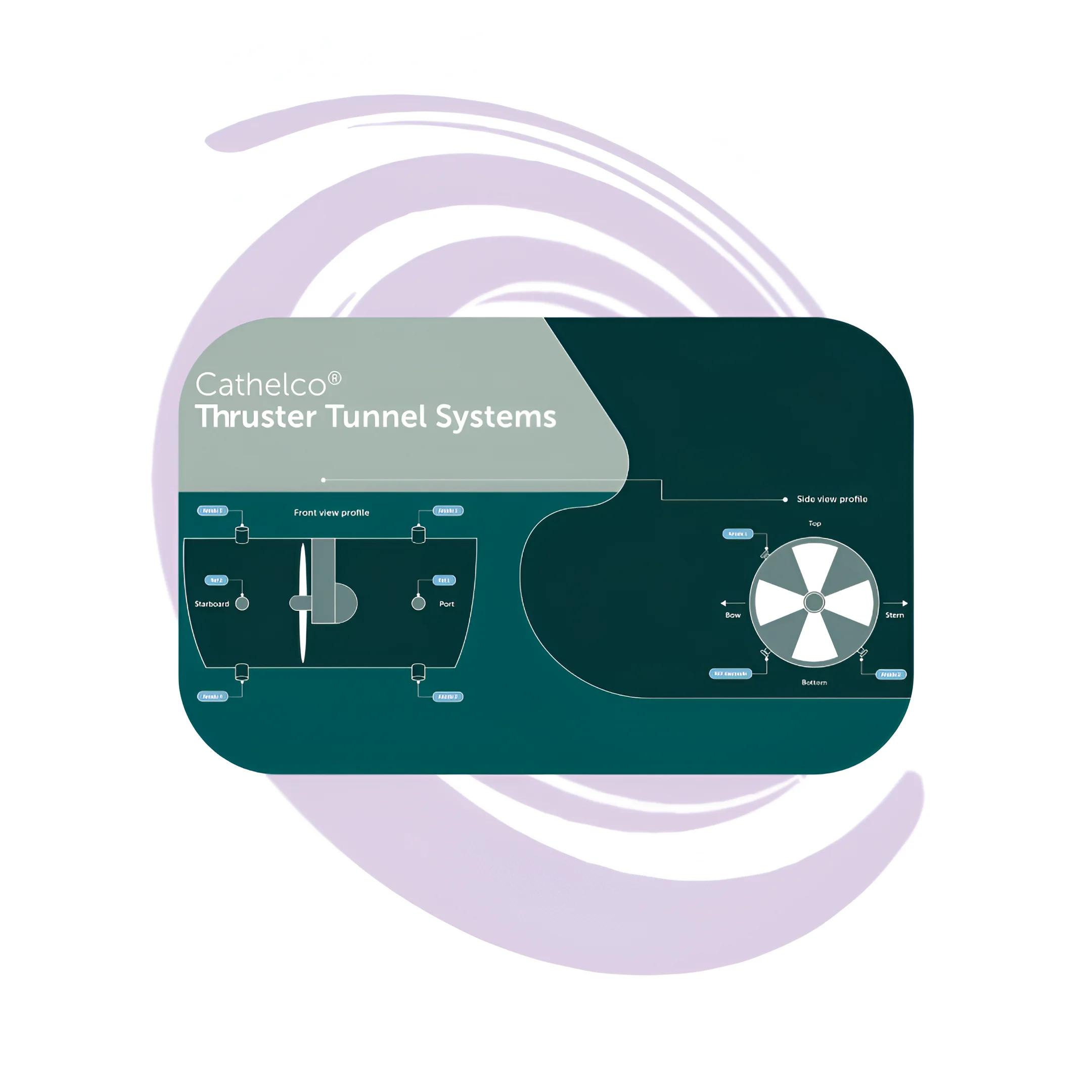 CATHELCO® ICCP THRUSTER TUNNEL SYSTEM